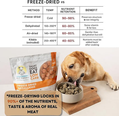 Visionary Pet Foods Freeze Dried Raw Dog Food, Topper & Meal Mixer – Real Chicken | KetoPet Research Formula | Less Than 1g Net Carbs | Ketogenic | Grain Free High Protein | Made in USA | 25oz