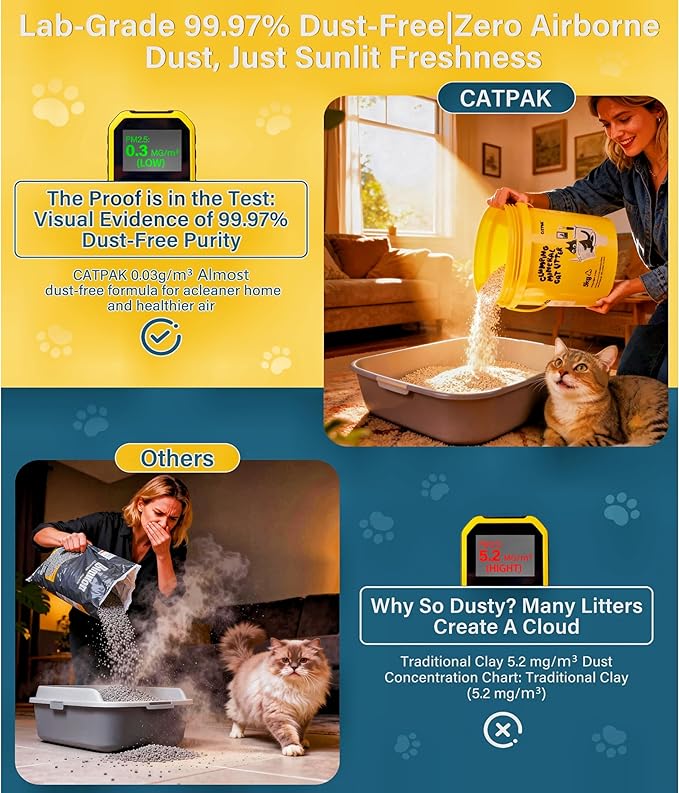 Clumping Cat Litter - 100% Natural Attapulgite Clay, Ultra-Low Dust (0.35%), Lock & Dry Technology for a Fresh Home, Fast Clumping & High Absorbency, Eco-Friendly, 11 LB (5, Kilograms)