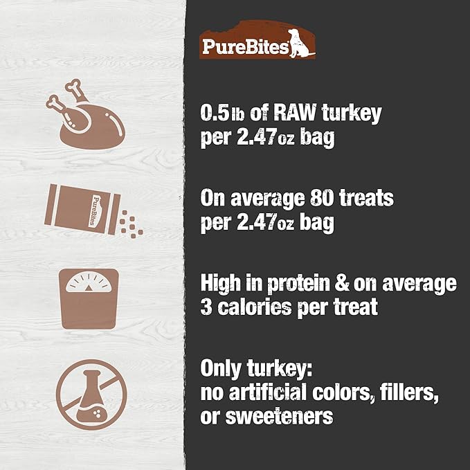 PureBites Turkey Freeze Dried Dog Treats, 1 Ingredient, Made in USA, 2.47oz