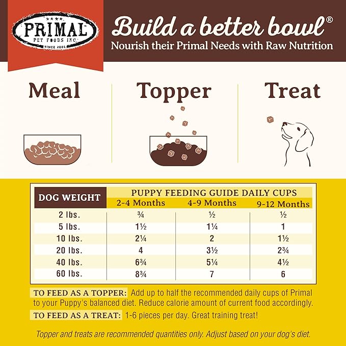 Primal Freeze Dried Puppy Dog Food, Pronto Mini Nuggets; Scoop & Serve, Complete & Balanced Meal; Also Use As Topper or Treat; Premium, Healthy, Grain Free, High Protein Raw Dog Food 25 oz (Pack of 2)