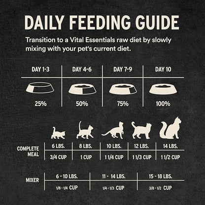 Vital Essentials Freeze Dried Cat Food, Raw Chicken Crunchy Nibs Complete Meal or Mixer High Protein, Low Carb, Grain Free, Dry Cat Food 12 oz , (Pack of 2)