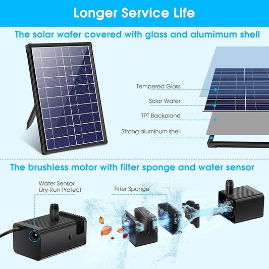 Biling 6.5W Solar Fountain for Bird Bath, Solar Water Pump with Multiple Nozzles, Solar Water Feature for Garden Yard Small Fish Pond, Attracts Birds with Flowing Water