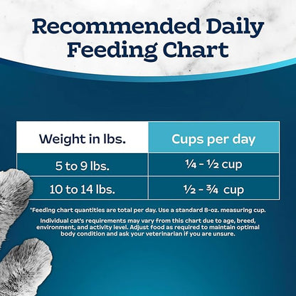 Blue Buffalo Tastefuls Mature Dry Cat Food for Adult Cats 7+, Made in the USA with Natural Ingredients, Chicken & Brown Rice Recipe, 3-lb. Resealable Bag