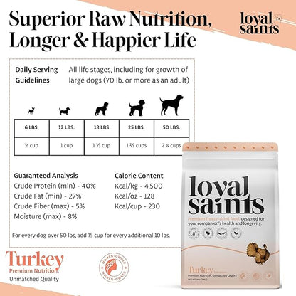 Freeze Dried Raw Dog Food - Premium Turkey and Salmon Flavor with High Protein and Grain Free Dog Food for All Breeds and Picky Eaters - Versatile as Meal Topper, Snack, and Treats, 5 Oz