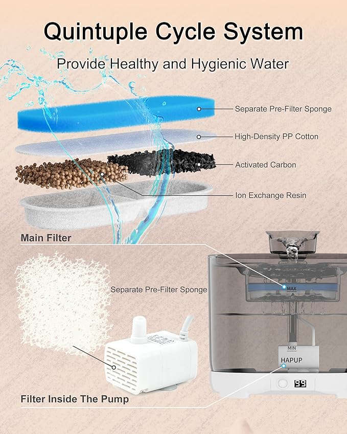 HAPUP Battery Operated Cat Water Fountain Battery Operated Cat Fountain Cordless Pet Water Fountain for Cats Quiet Cat Fountains for Drinking with Sensor 73OZ by Charging Base Filters