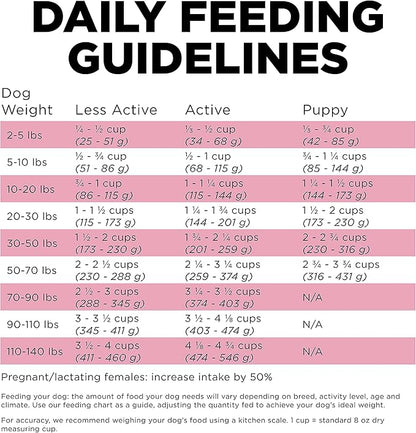 Go! Solutions Skin + Coat Care Lamb Dry Dog Food with Grains, Chicken-Free, Healthy Kibble with Omega-3s & 6s for Soft, Shiny Fur, for Puppies, Adults, & Seniors, 22 lb Bag
