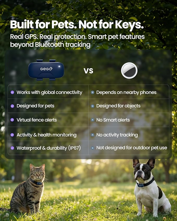 GEGOPet – Real-Time GPS Pet Tracker for Dogs & Cats, Unlimited Range, Safe Zones, Escape Alerts, Location History, Activity & Wellness Insights. Active Subscription Required
