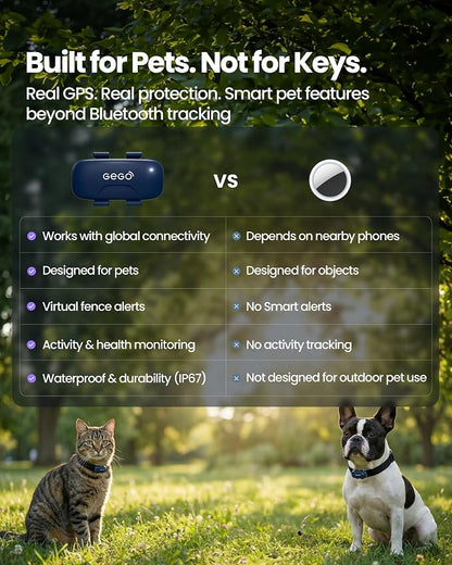 GEGOPet – Real-Time GPS Pet Tracker for Dogs & Cats, Unlimited Range, Safe Zones, Escape Alerts, Location History, Activity & Wellness Insights. Active Subscription Required