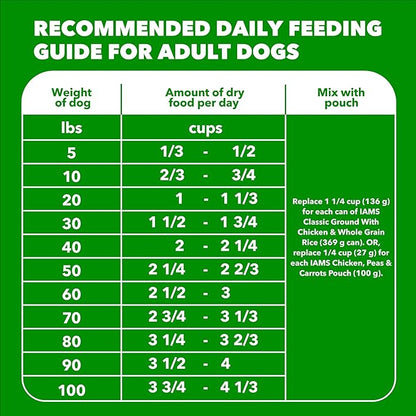 IAMS Proactive Health High Protein Dry Dog Food with Chicken & Beef, 15 lb. Bag