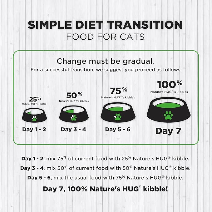 Nature's HUG Hypoallergenic Dry Cat Food for Adult Hairball & Wellness – Complete & Balanced Nutrition, Sensitive Stomach Support, High-Protein, Grain Free – 4lb