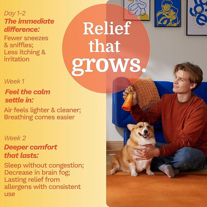 Pacagen Dog Allergen Neutralizing Spray for Humans - Perfect for Home Use, Immediate Results, Easy to Use, and Pet Friendly - A Few Sprays Away from A Clear Day