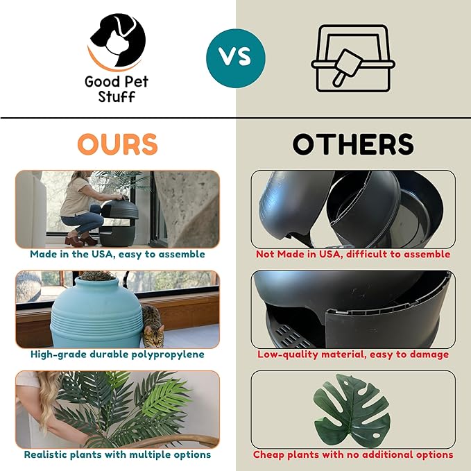 Good Pet Stuff Hidden Litter Box Planter, Decorative Cat Litter Enclosure with Carbon Filter, Artificial Plant, Easy Clean, Indoor Design, Original Round Style, Essentials Kit, White Birch