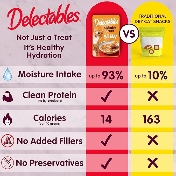 Delectables Lickable Treat Stew Senior 10+ Wet Cat Treat with Real Chicken & Tuna, Food Topper, Hydrating, Grain-Free, No Fillers, No By-Products, No Added Preservatives, 1.4oz Pouch, 12ct