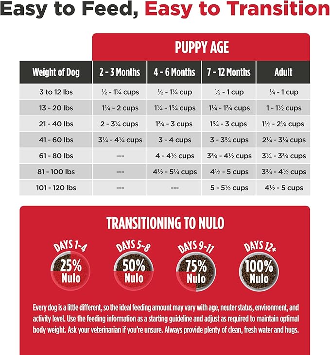 Nulo Freestyle Large Breed Puppy Food - Salmon & Turkey, Dry Grain Free Dog Food for Puppies, Natural, High Protein Kibble with DHA, Probiotics, Calcium & Phosphorus for Healthy Development, 26lb Bag