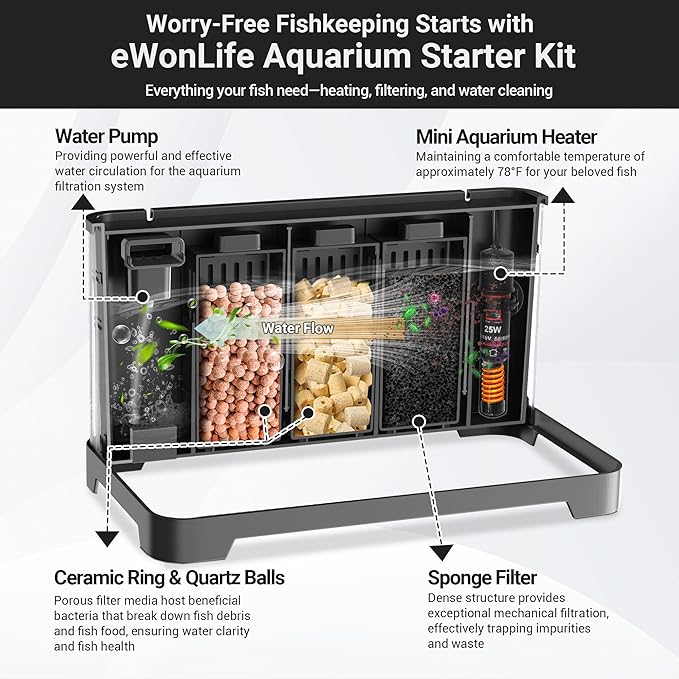 3.5 Gallon Betta Fish Tank, All in One Aquarium Starter Kits with Back Filter, Adjustable Pump, 25W Heater, LED Thermometer, LED Light with Timer & Water Changer Kit, for Mom Wife