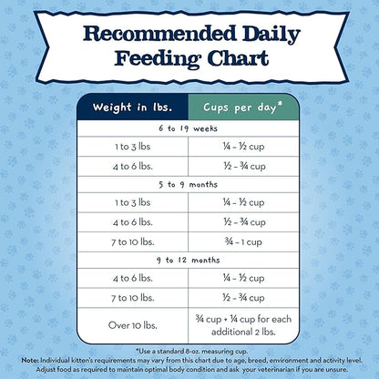 Blue Buffalo Baby Blue Natural Kitten Grain-Free Dry Cat Food, High-Protein Healthy Growth Formula with DHA, Savory Chicken, 2-lb Bag