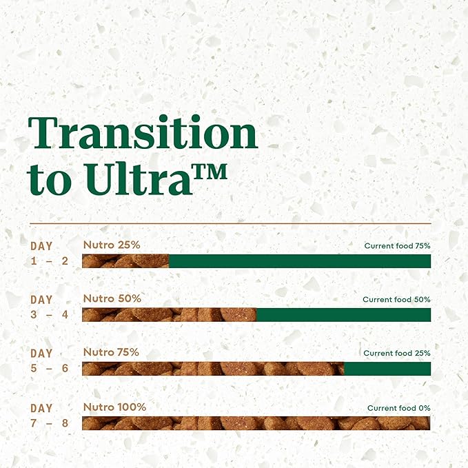 Nutro Ultra Dry Dog Food for Adult Dogs with a Trio of Proteins from Chicken, Lamb and Salmon, 4 lb. Bag