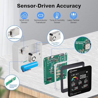 Air Quality Monitor Indoor – CO2 Detector, VOC Meter and AQI Tester Tracks TVOC, HCHO, PM2.5 & PM10 with Temperature & Humidity Sensor for Home Office (White)
