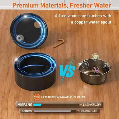MISFANS Ceramic Dog Water Fountain, 4L/135oz/1.1Gal – All-Ceramic Body with Copper Water Spout – Pet Drinking Fountain for Medium & Small Dogs, Ultra-Quiet Pump, Includes 3 Filters & Sponges