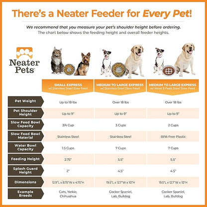 Neater Feeder Express Mess Proof Dog Bowls Elevated for Medium and Large Breed – Made in USA – No Spill Raised Slow Feeder Elevated Dog Bowl Stand, Slow Feed Food and Water Bowl Set, Black