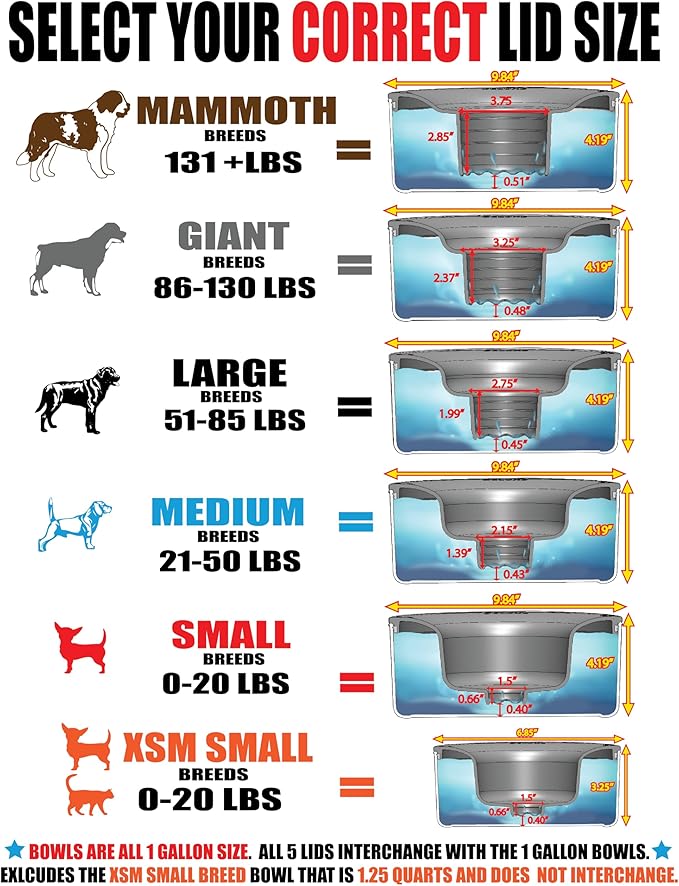 Slopper Stopper Tritan Plastic Dripless Water Bowl with Lid – Holds 1 Gal, Reduces Spills & Trails Up to 85%+, Water Bowl for Mammoth Breed Dogs (131+ lbs), The Original Slobber Stopper