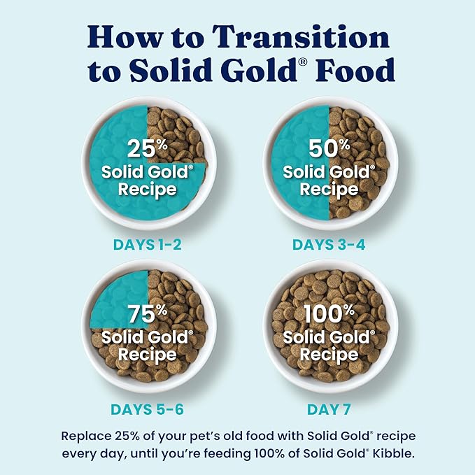 Solid Gold Dry Dog Food for Adult & Senior Dogs - Made with Oatmeal, Pearled Barley, and Fish Meal - Holistique Blendz Potato Free High Fiber Dog Food for Sensitive Stomach & Immune Support -24 LB