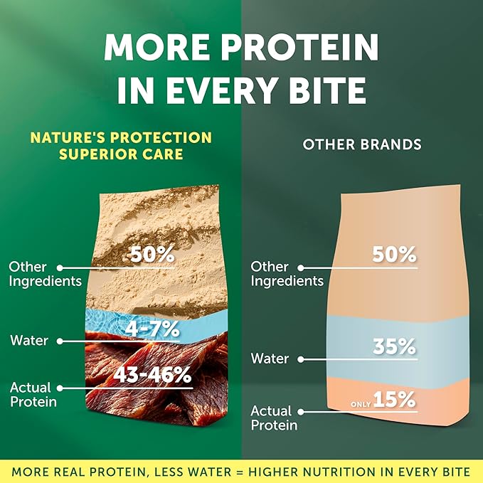 Nature's Protection Grain Free Dry Dog Food for Small Breed - High Protein, Tear Stain Diet for Adult Dogs with Light Fur, Small Bites Kibble (Superior Care - Lamb, 22 lb)