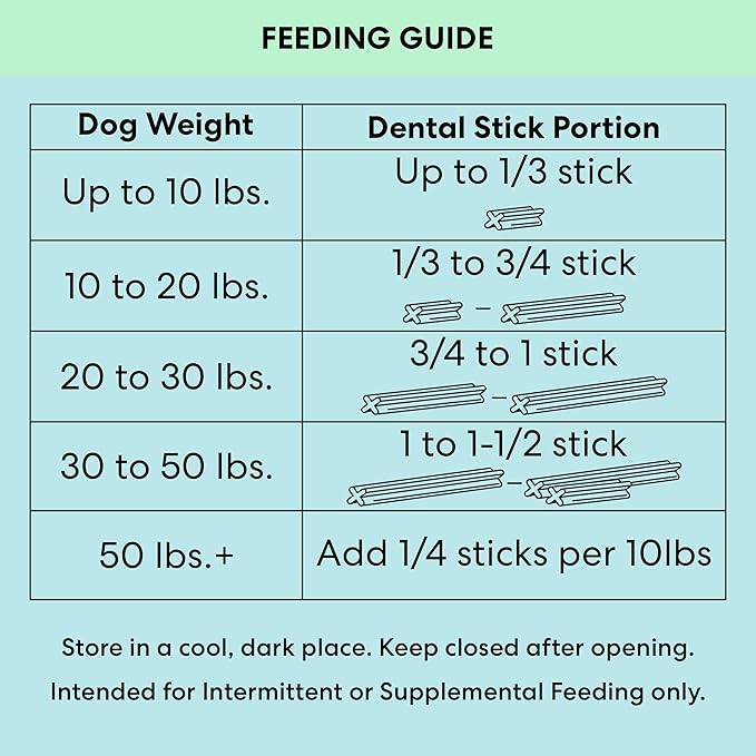 The Pets Table Dental Chews for Dogs 28 Sticks (20 oz), Chicken, Mint & Parsley | Dental Treats/Teeth Cleaning Chews | Removes Plaque and Tarter | Dental Sticks for Bad Breath Treatment | Dental Bones