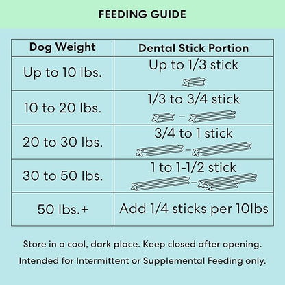 The Pets Table Dental Chews for Dogs 28 Sticks (20 oz), Chicken, Mint & Parsley | Dental Treats/Teeth Cleaning Chews | Removes Plaque and Tarter | Dental Sticks for Bad Breath Treatment | Dental Bones