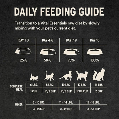 Vital Essentials Freeze Dried Cat Food, Raw Duck Soft Nibs | Complete Meal or Topper | 99% Duck, Organs & Bone | Limited Ingredient, High Protein, Grain Free Dry Cat Food | 12 oz Bag