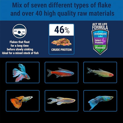 TetraMin Nutritionally Balanced Tropical Flake Food for Tropical Fish, 2.2 oz (Pack of 2)