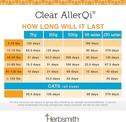 Herbsmith Clear AllerQi – Allergy Aid for Cats and Dogs – Pet Allergy Support – Anti Itch Pills for Dogs and Cats – 500g Powder