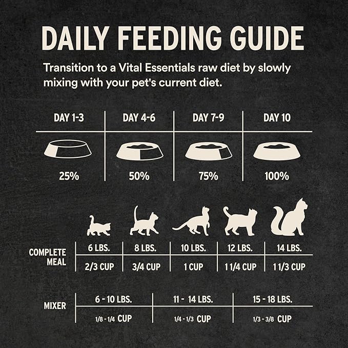 Vital Essentials Freeze Dried Cat Food, Raw Pork Crunchy Mini Nibs | Complete Meal or Topper | 96% Pork, Organs & Bone | Limited Ingredient, High Protein, Grain Free Dry Cat Food | 8 oz Bag