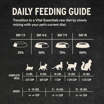 Vital Essentials Freeze Dried Cat Food, Raw Pork Crunchy Mini Nibs | Complete Meal or Topper | 96% Pork, Organs & Bone | Limited Ingredient, High Protein, Grain Free Dry Cat Food | 12 oz Bag