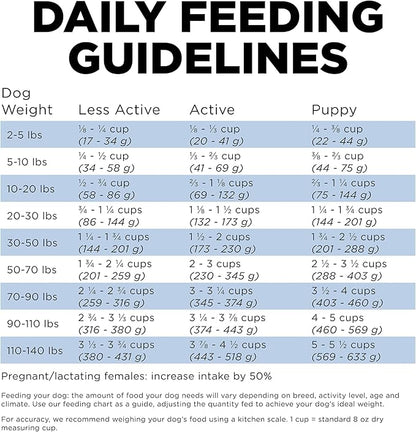 Go! Solutions Skin + Coat Care Chicken Dry Dog Food with Grains, Healthy Kibble with Omega-3s & 6s for Soft, Shiny Fur, for Puppies, Adults, & Seniors, 3.5 lb Bag