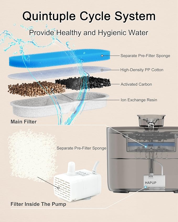 HAPUP Cat Fountain Kitty Spout Cat Water Fountain for Cats Inside 2.2L/73Oz Automatic Pet Water Fountain Quiet Cat Fountains for Drinking Water Fountains for Cats Indoor Filters Included