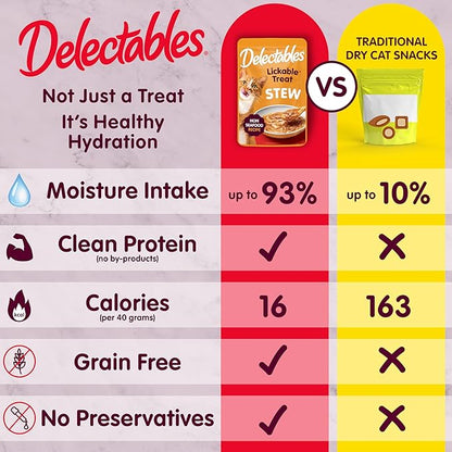 Delectables Lickable Treat Stew Non-Seafood Wet Cat Treat with Real Chicken & Duck, Food Topper, Hydrating, Grain-Free, No Fillers, No By-Products, No Added Preservatives, 1.4oz Pouch, 12ct