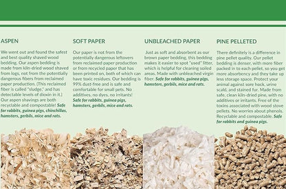 Small Pet Select White Paper Bedding 356L, Litter for Rabbit, Guinea Pig, Hamster, Bunny and Other Small Animals, Made in USA, 356L