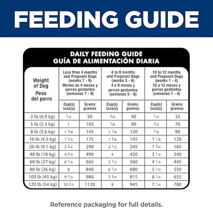 Hill's Science Diet Puppy Dry Dog Food, Chicken & Brown Rice, 4.5 lb. Bag