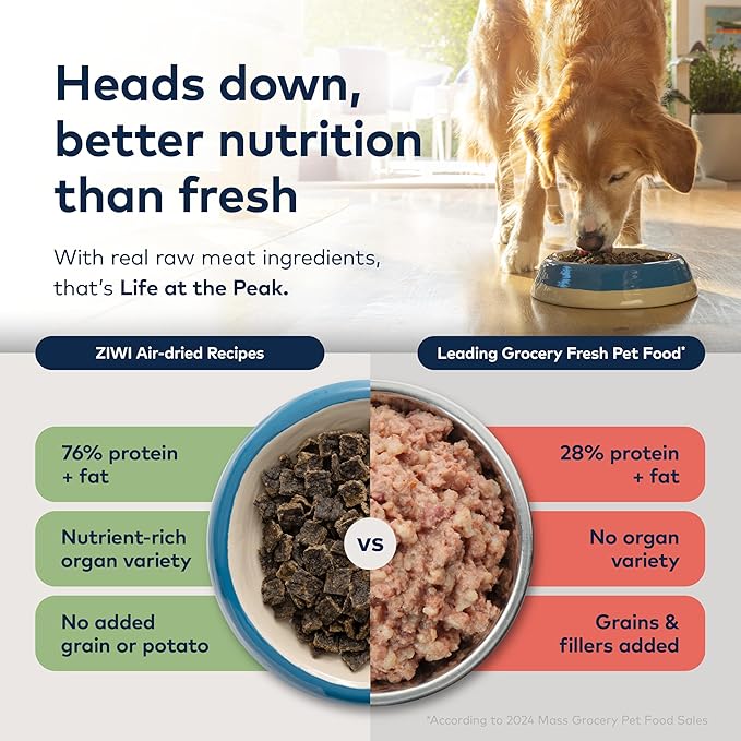 ZIWI Peak Air-Dried Dog Food – Mackerel & Lamb - All Natural, High Protein, Grain Free, Limited Ingredient w/ Superfoods (35.2oz)