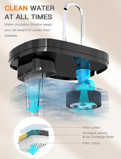 Cat Water Fountain, 84OZ/2.5L Cat Fountain, Super Silent Pet Water Fountain, Activated Carbon Filter, Translucent Pet Water Dispenser Suitable for Multiple Pets Family (Black)