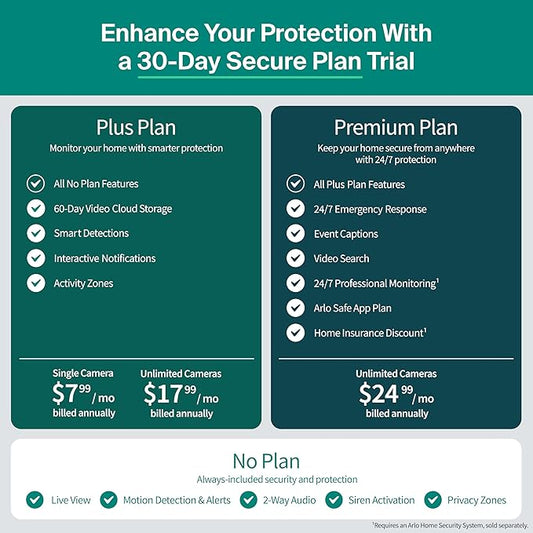 Arlo Essential Indoor Security Camera 2K (3rd Gen, 2025 Release) - Wired Plug-in Power, Person Recognition, Animal Detection, 1-Month Trial of Secure Plan, Automated Privacy Shield, 1 Cam, White
