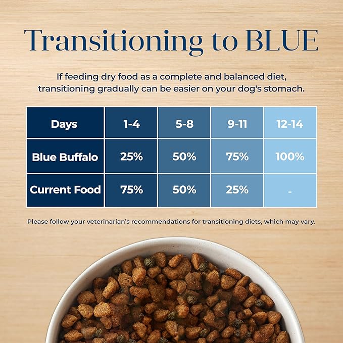 Blue Buffalo Basics Grain-Free Dry Dog Food for Adult Dogs, Limited Ingredient Diet, Salmon Recipe, 11-lb Bag
