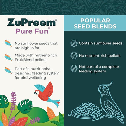 ZuPreem Pure Fun Bird Food, Parrot, Conure, Caique, African Grey, Eclectus,Small Cockatoo,Seed and Pellet Blend for Medium Large Birds,Bird Food Mixer Topper, Enriching Variety (ML, 2 lbs)(Pack of 2)