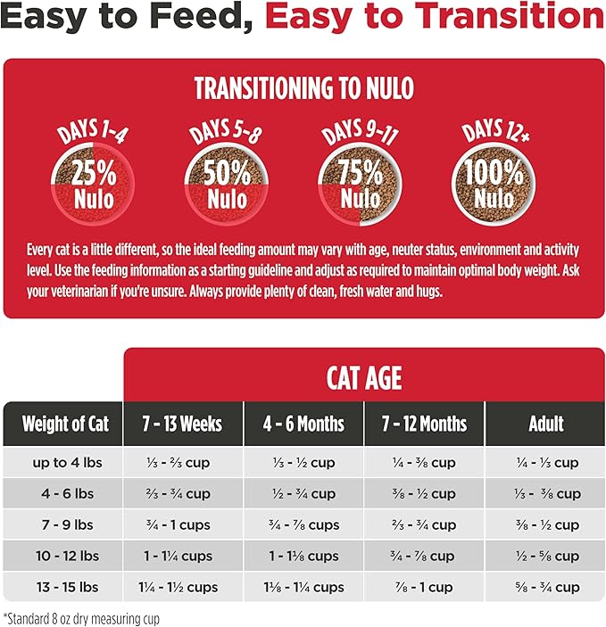 Nulo Freestyle Cat & Kitten Dry Food - Turkey & Duck Recipe, High Protein Grain Free Cat Food, Natural Kibble with Probiotics & Omega Fatty Acids, 4lb Bag