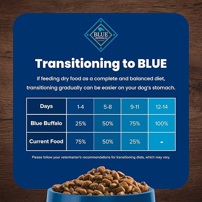 Blue Buffalo Life Protection Formula Adult Small Bite Dry Dog Food, Helps Build and Maintain Strong Muscles, Made with Natural Ingredients, Chicken & Brown Rice Recipe, 30-lb. Bag