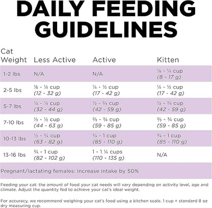 Go! Solutions Carnivore Chicken, Turkey + Duck Grain-Free Dry Cat Food, Our Highest-Protein Kibble Made with Real Meat & Fish, Cranberries for Urinary Health, for Kittens, Adults & Seniors, 8 lb Bag