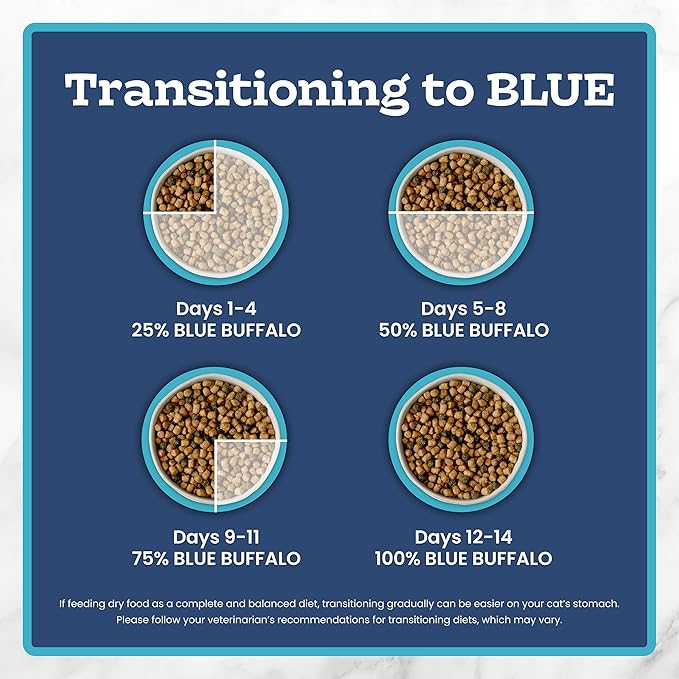 Blue Buffalo Tastefuls Natural Dry Food for Adult Indoor Cats, Chicken & Brown Rice Recipe, 15-lb. Bag