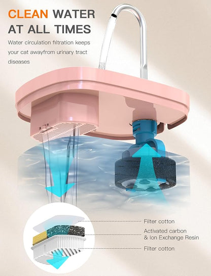 Cat Water Fountain, 84OZ/2.5L Cat Fountain, Super Silent Pet Water Fountain, Activated Carbon Filter, Translucent Pet Water Dispenser Suitable for Multiple Pets Family (Pink+4Filters+4Sponges)