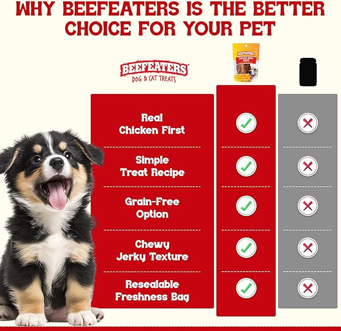 Beefeaters Chicken Jerky Strips for Dogs 1.65oz, Case of 12, 100% Real Chicken Breast, Oven-Baked, Grain-Free Dog Treats for Training & Rewards, High Protein, Low Fat, Resealable Bag, Allergy-Friendly